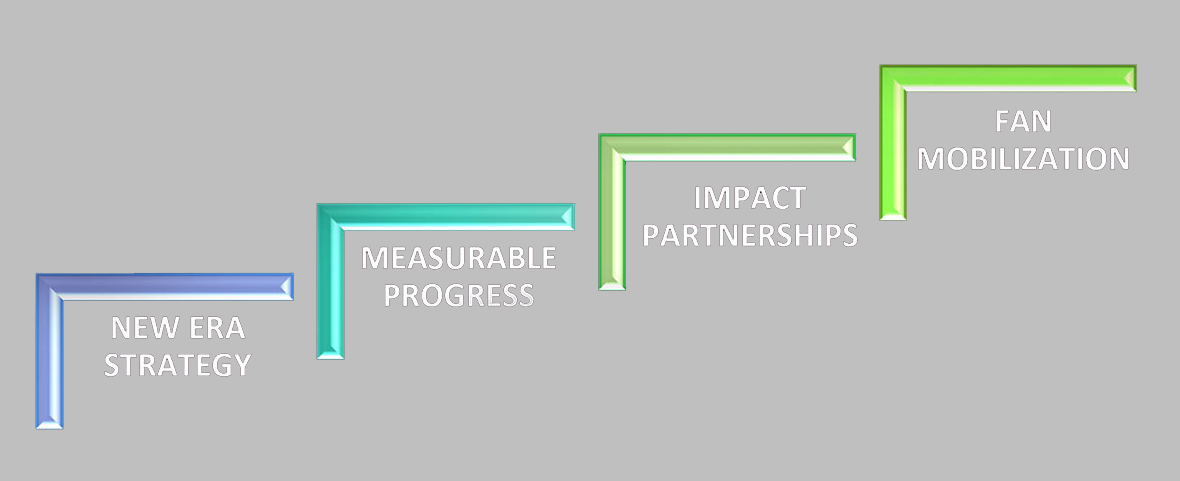 Sports Roadmap 5T Sports Group | Sports Sustainability | Brand Partnerships